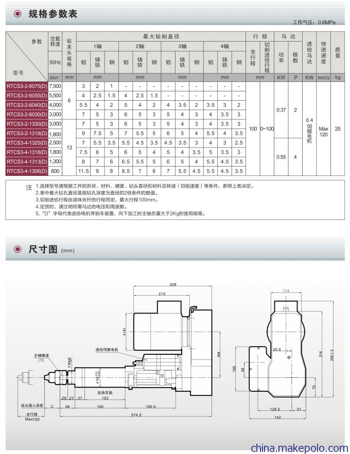 動(dòng)力頭/鉆削動(dòng)力頭/鉆孔動(dòng)力頭//RTCS3伺服進(jìn)給圖片,動(dòng)力頭/鉆削動(dòng)力頭/鉆孔動(dòng)力頭//RTCS3伺服進(jìn)給圖片大全,臺(tái)州市路橋景耀數(shù)控機(jī)床廠-