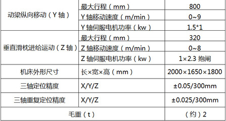 博斯曼小型數(shù)控鉆床 數(shù)控鉆孔機床伺服動力頭600*900全自動鉆孔機